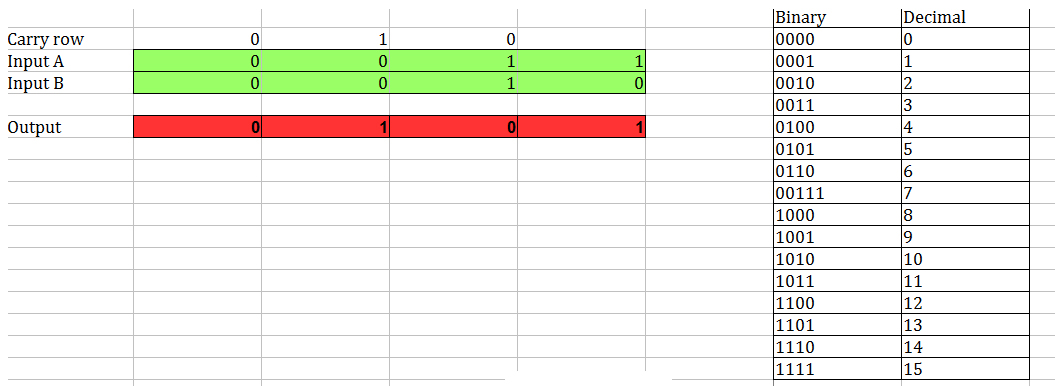 binary adder excel