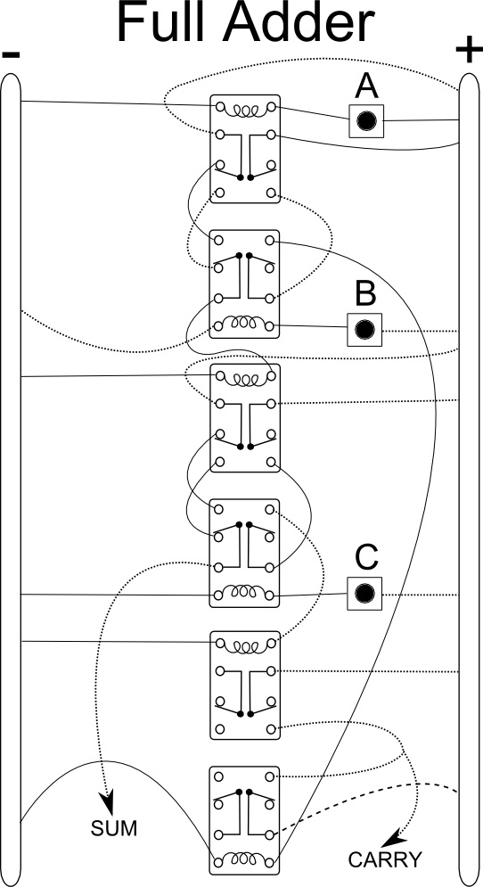 relay Full adder