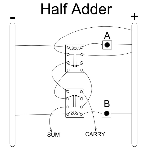 relay Half adder